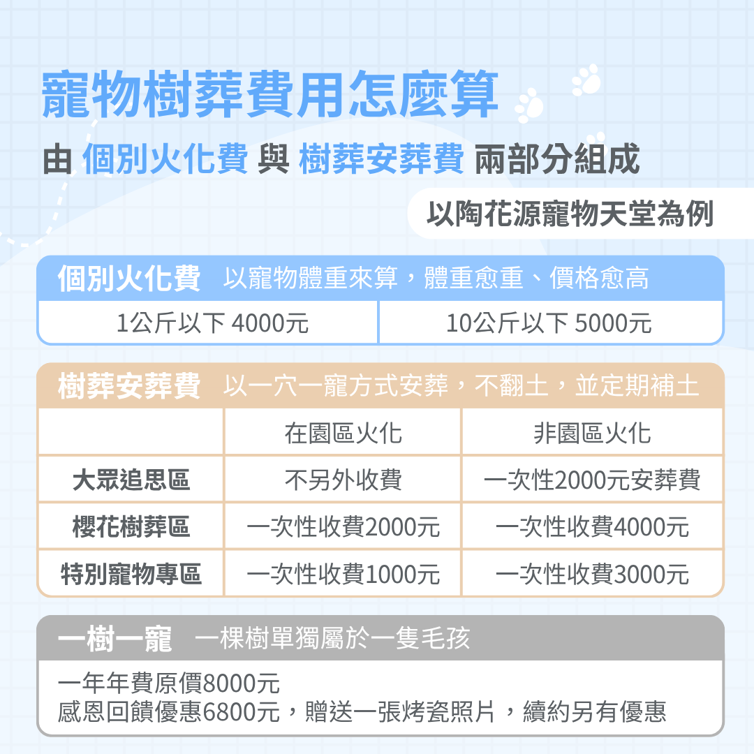 寵物樹葬費用