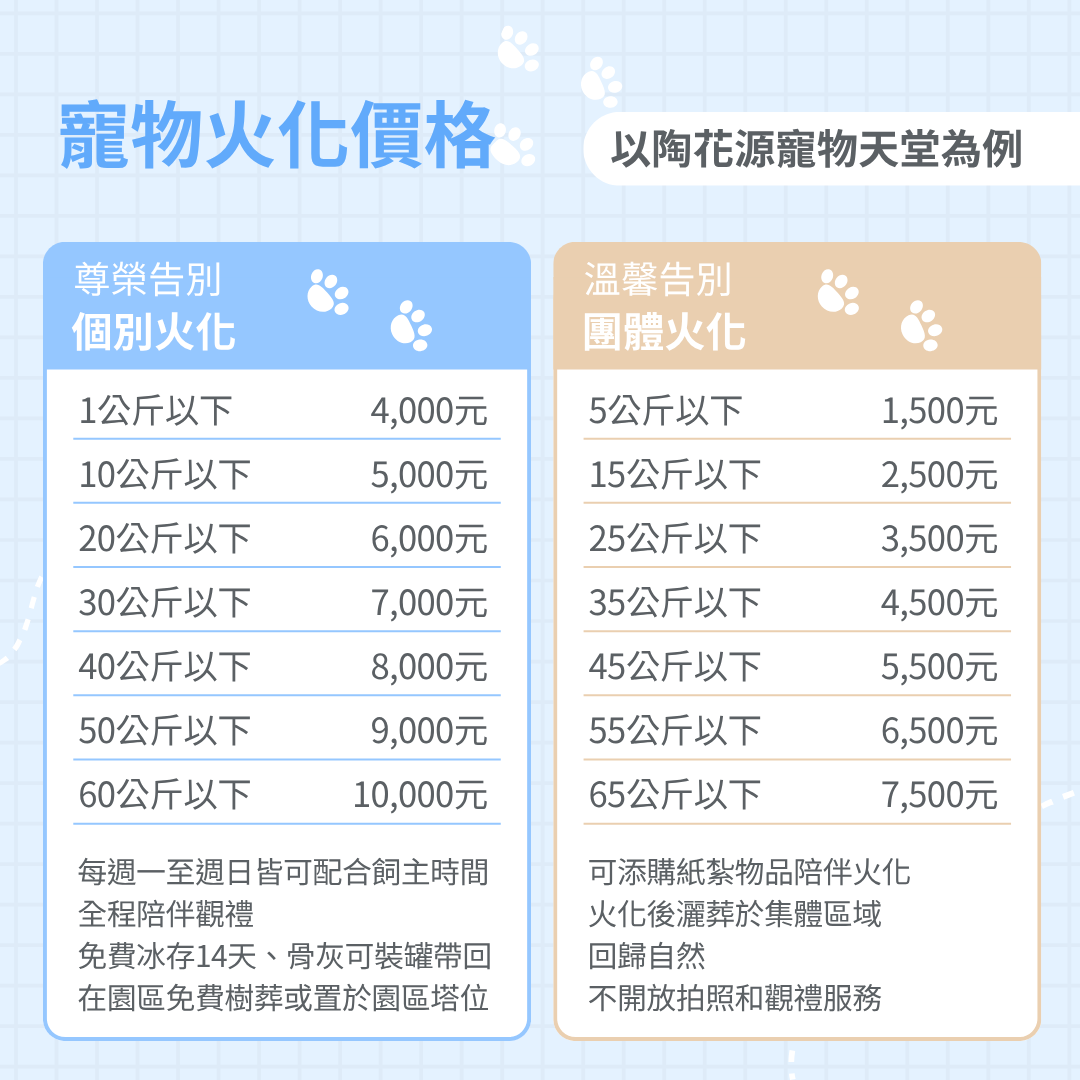 寵物火化價格